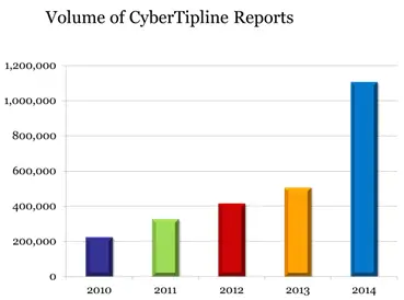 cybertipline-report
